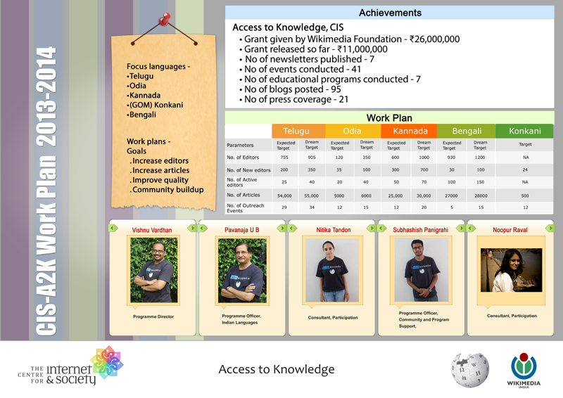 Access to Knowledge Team Achievements