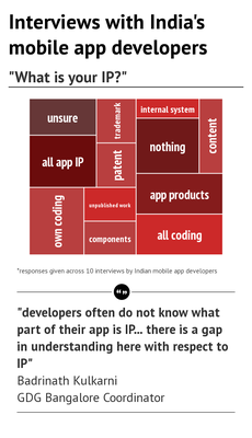 Indian mobile app developers_Infographic1