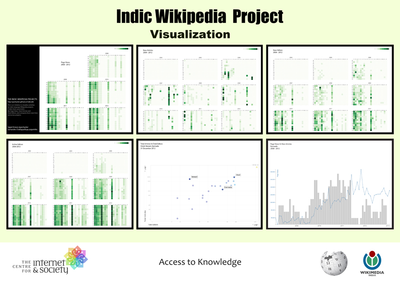 Indic Wikipedia Project Visualization