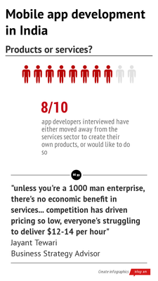 Indian mobile app developers_Infographic2