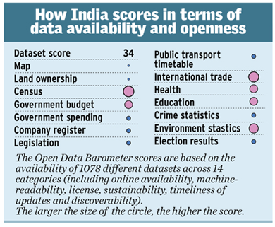 Data Availability and Openness