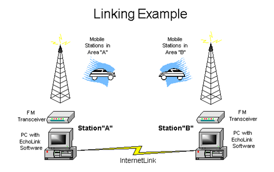 Linking Example