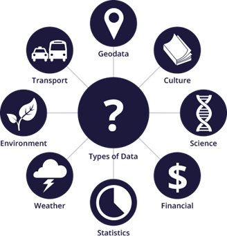 Open (Govt) Data