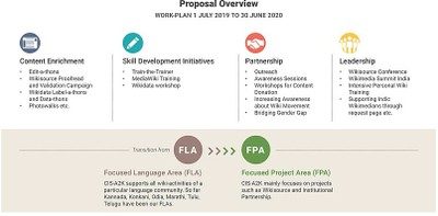 Proposal Overview