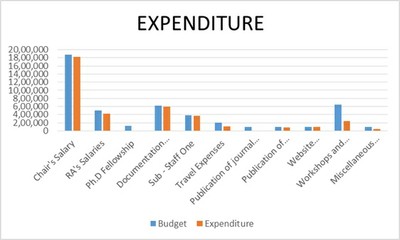 Expenditure