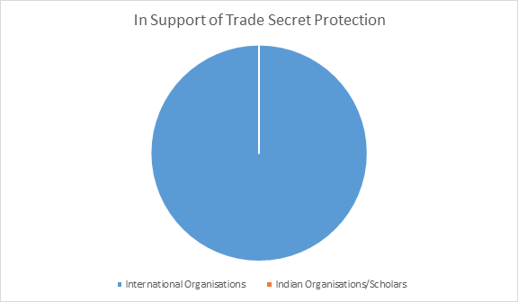 Trade Secret Protection