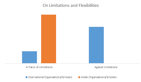 Limitations and Flexibilities