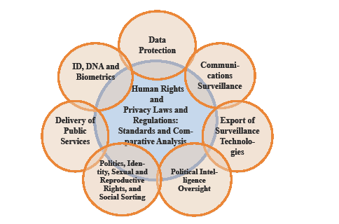 Human Rights & Privacy Laws