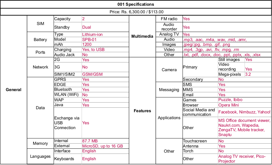 001 Specifications Chart