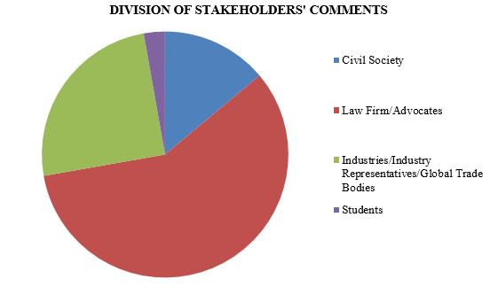 Division of Stakeholders' Comments