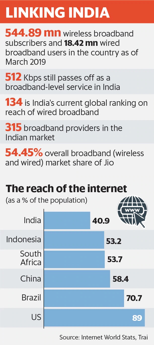 Linking India