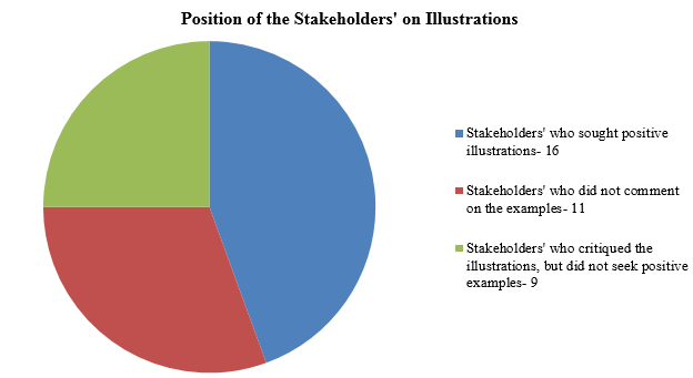 Position of Stakeholders' Illustrations
