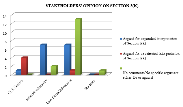 Stakeholders' Opinion