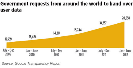 User Data