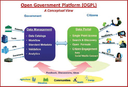 Open Government Platform: An Open Source Solution to Democratizing Access to Information and Energizing Civic Engagement