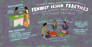 Feminist Design Practices